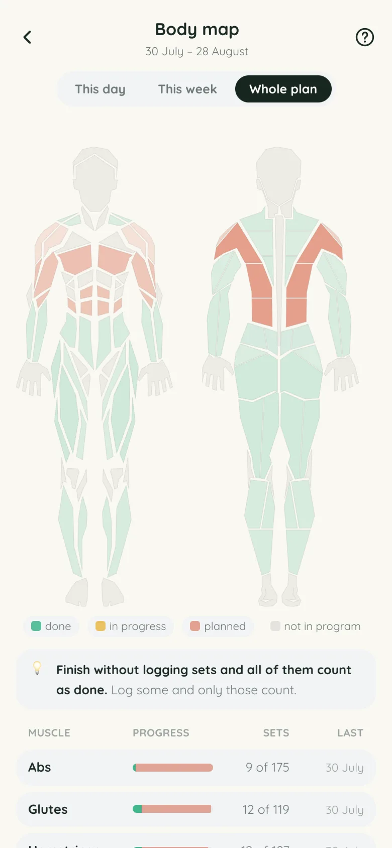 Fitlyze Body map screen: front and back figures shaded by trained muscle, with a per-muscle ledger